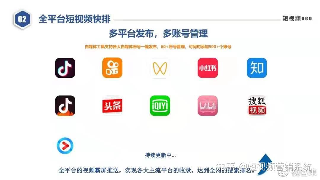营销决策智慧眼：每个投放渠道的真实效果可视化系统(图1)
