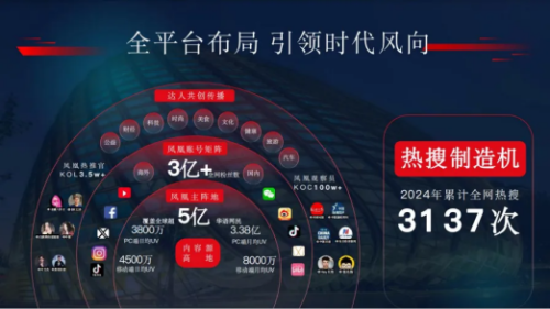 增长无界·智领未来：2025牛商大会即将启幕共探AI短视频营销新机遇(图3)