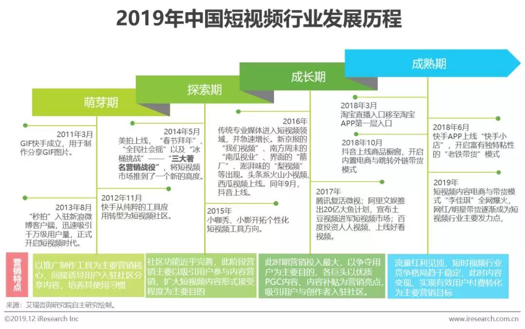 短视频营销的策略有哪些(图1)
