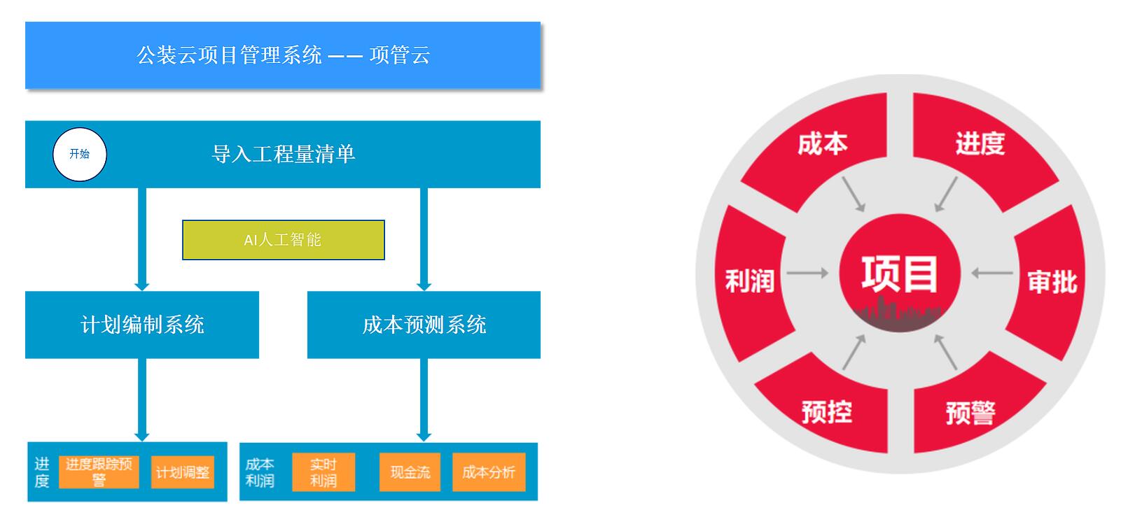 一站式短视频营销