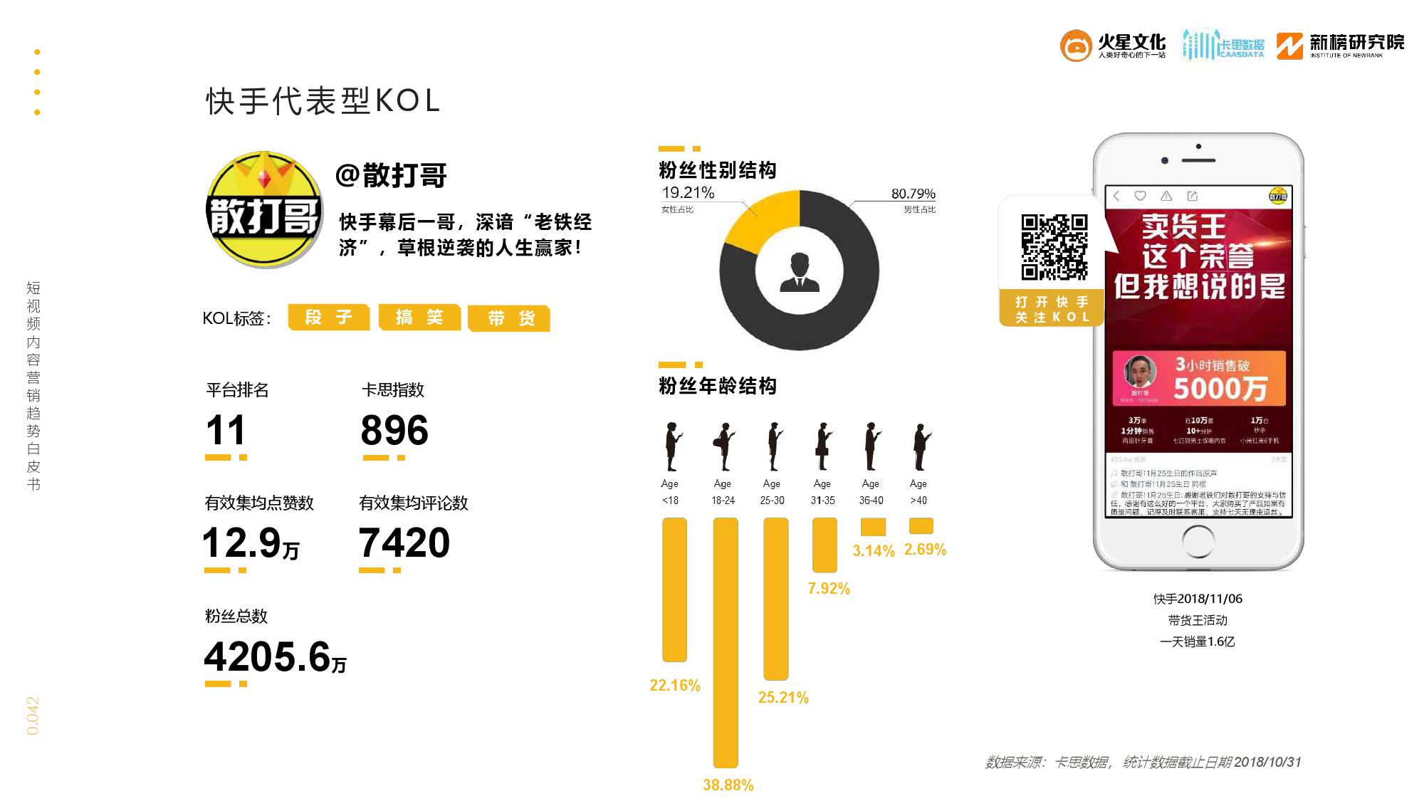 短剧火爆为何超乎想象？从10万到10亿的传播革命