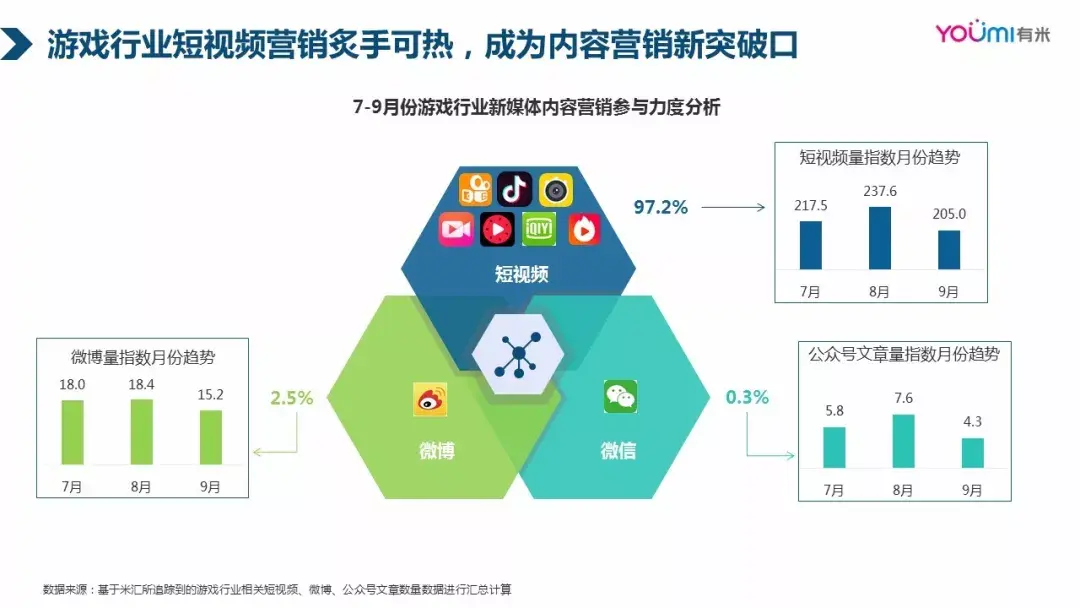 他凭什么靠短视频营销从底层一路逆袭成行业传奇？(图1)