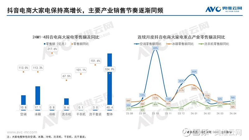 台州外贸社媒营销现状与有效策略分析(图1)