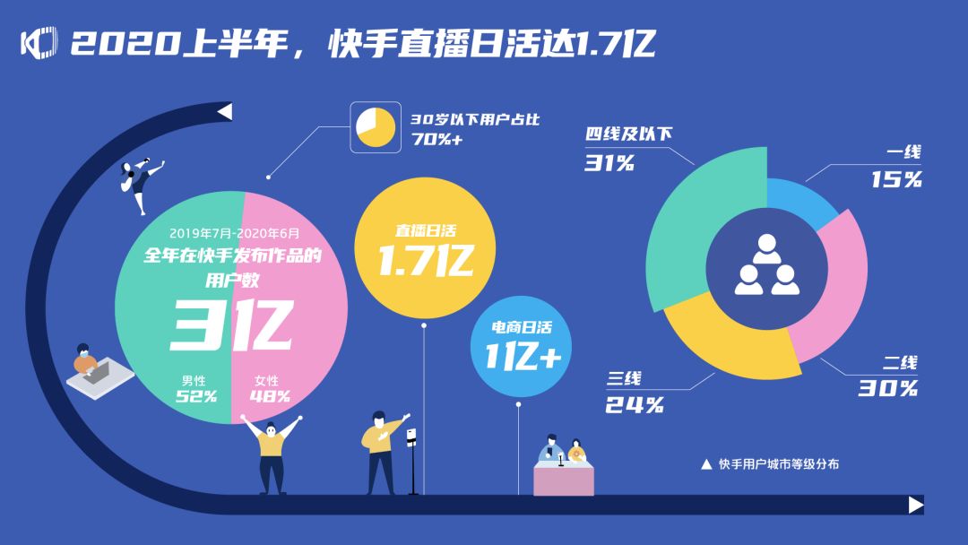 剧火背后的真相：营销功劳or作品质量？
