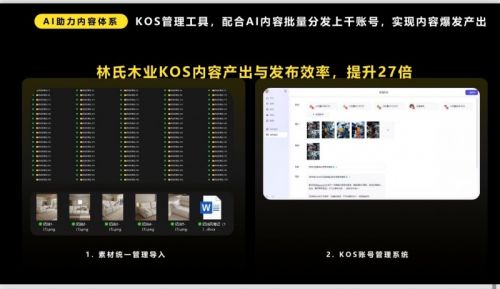 AI智能营销平台新探索：用数据和内容驱动全球增长(图4)