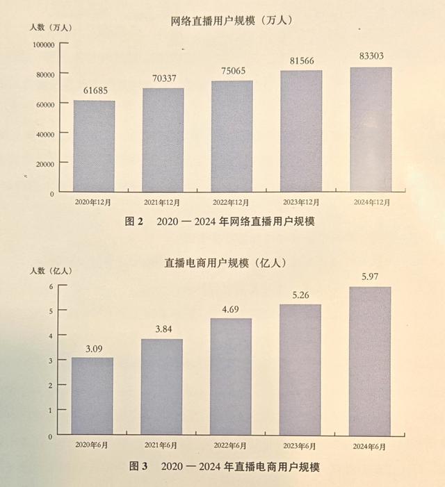 直播电商正成促消费“主战场”AI成为行业高质量发展新引擎