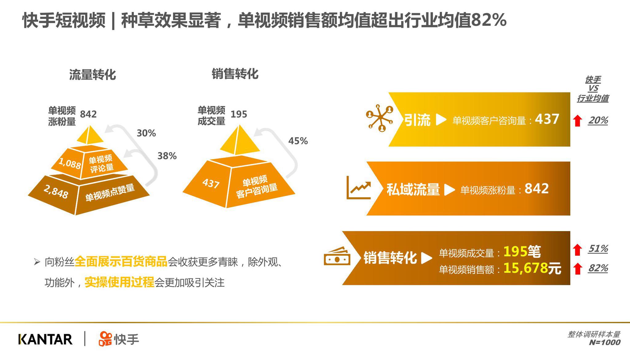 义乌外贸社媒营销现状与成功策略分析