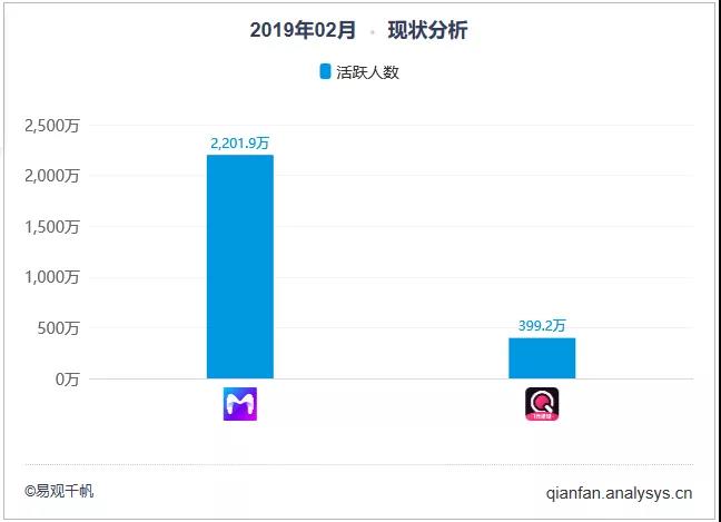 2025年营销现状报告（预演了未来营销战场）
