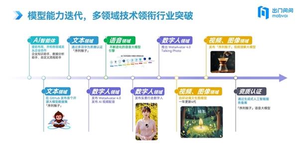 斩获「新质生产力TOP」奖！出门问问凭“AI智能体+大模型”双引擎重塑生产力工具范式(图4)