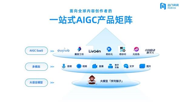 斩获「新质生产力TOP」奖！出门问问凭“AI智能体+大模型”双引擎重塑生产力工具范式(图3)