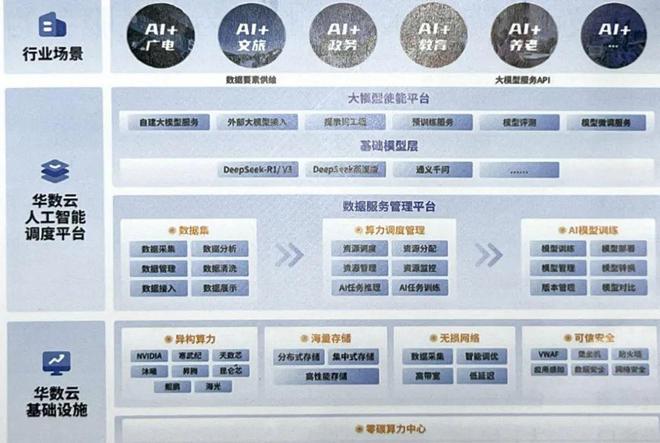 AI赋能广电媒体跑出行业转型加速度(图7)