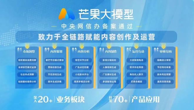 AI赋能广电媒体跑出行业转型加速度(图2)