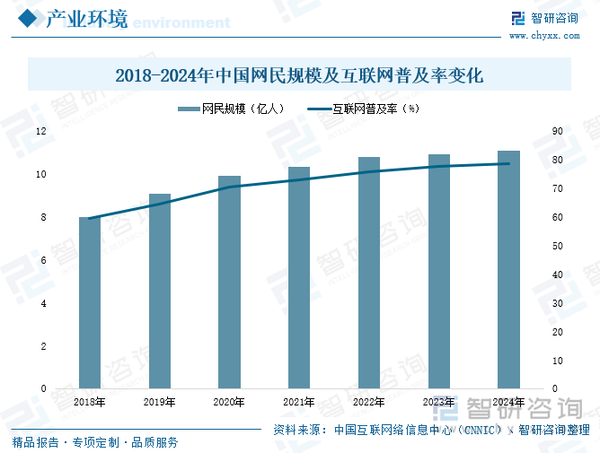 趋势研判！2025年中国在线旅游行业产业链、政策、市场现状及未来前景分析：文旅跨界融合加速在线旅游平台交易规模创下历史新高[图](图2)