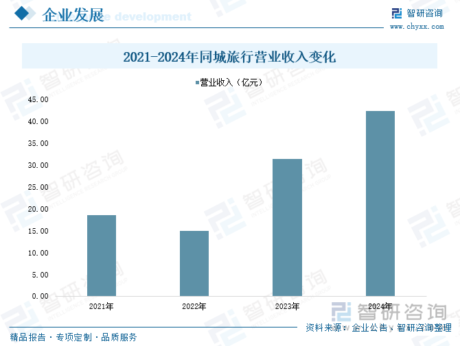 趋势研判！2025年中国在线旅游行业产业链、政策、市场现状及未来前景分析：文旅跨界融合加速在线旅游平台交易规模创下历史新高[图](图7)