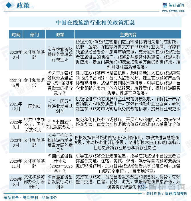 趋势研判！2025年中国在线旅游行业产业链、政策、市场现状及未来前景分析：文旅跨界融合加速在线旅游平台交易规模创下历史新高[图](图3)