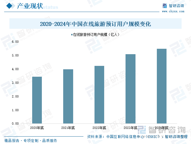 趋势研判！2025年中国在线旅游行业产业链、政策、市场现状及未来前景分析：文旅跨界融合加速在线旅游平台交易规模创下历史新高[图](图4)