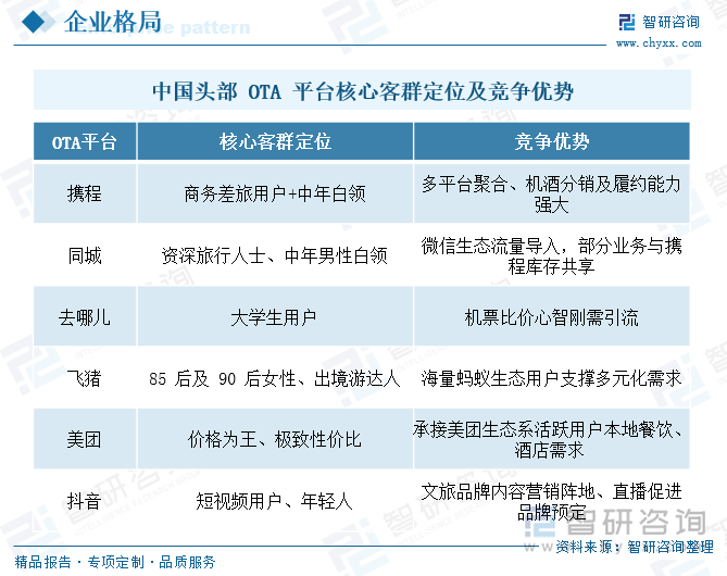 趋势研判！2025年中国在线旅游行业产业链、政策、市场现状及未来前景分析：文旅跨界融合加速在线旅游平台交易规模创下历史新高[图](图6)