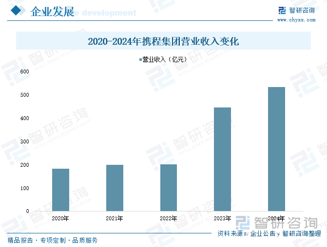 趋势研判！2025年中国在线旅游行业产业链、政策、市场现状及未来前景分析：文旅跨界融合加速在线旅游平台交易规模创下历史新高[图](图8)