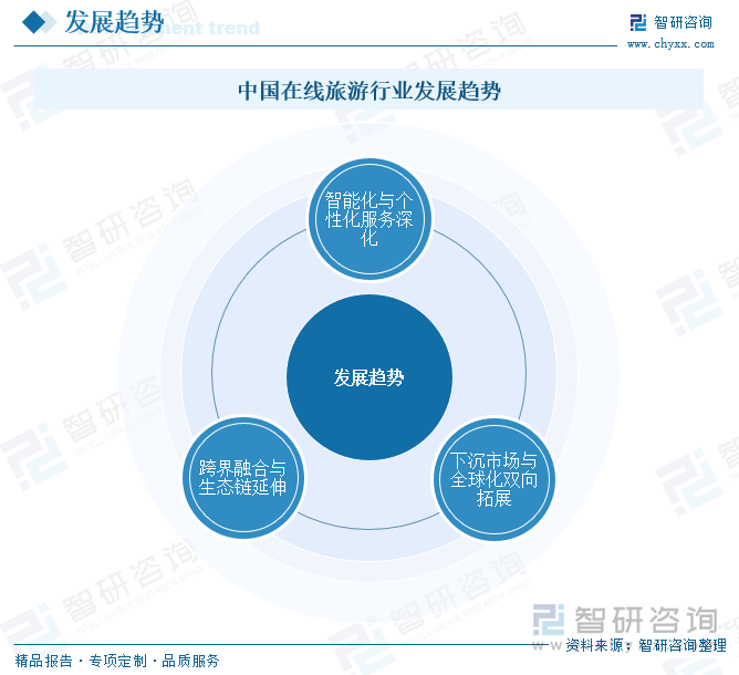 趋势研判！2025年中国在线旅游行业产业链、政策、市场现状及未来前景分析：文旅跨界融合加速在线旅游平台交易规模创下历史新高[图](图9)