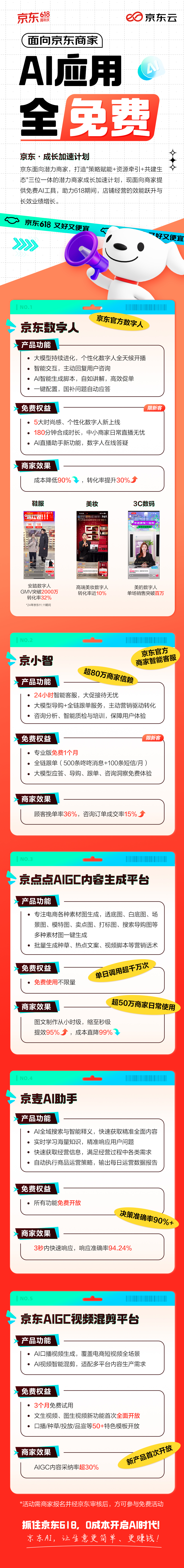 京东618五大爆款AI营销产品全免费全面助力商家生意增长(图2)