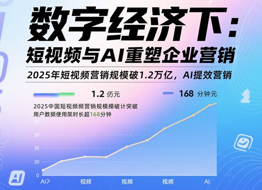 2025年[最新]“企业短视频课程+AI营销”单仁牛商引领新趋势