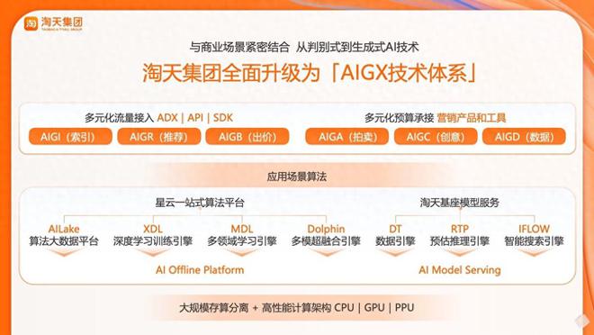 淘天集团多项最新AI技术亮相TongAI大会三篇论文入选Poster展示