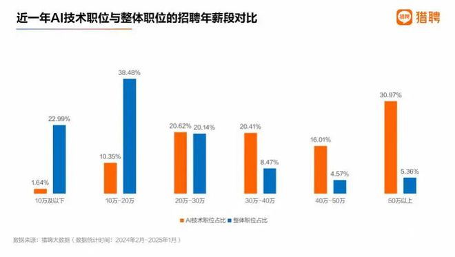 拥抱AI！成都人工智能AI技能学习来啦符合条件补贴1000元(图1)