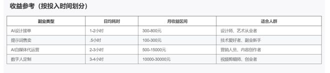 拥抱AI！成都人工智能AI技能学习来啦符合条件补贴1000元(图5)