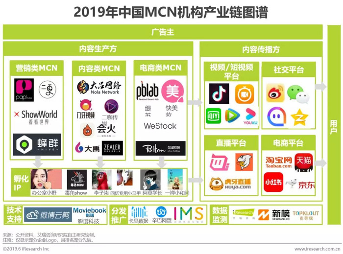 AI 营销赋能大健康和餐饮开单果手机成行业新宠