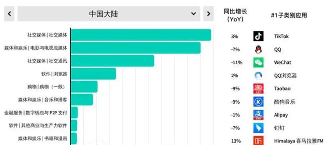 超级APP战争：阿里京东美团们的终章