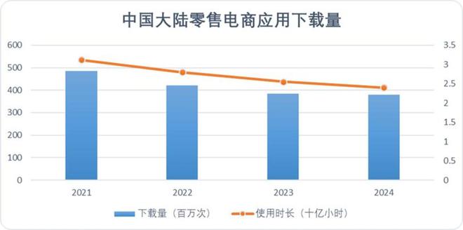超级APP战争：阿里京东美团们的终章(图2)