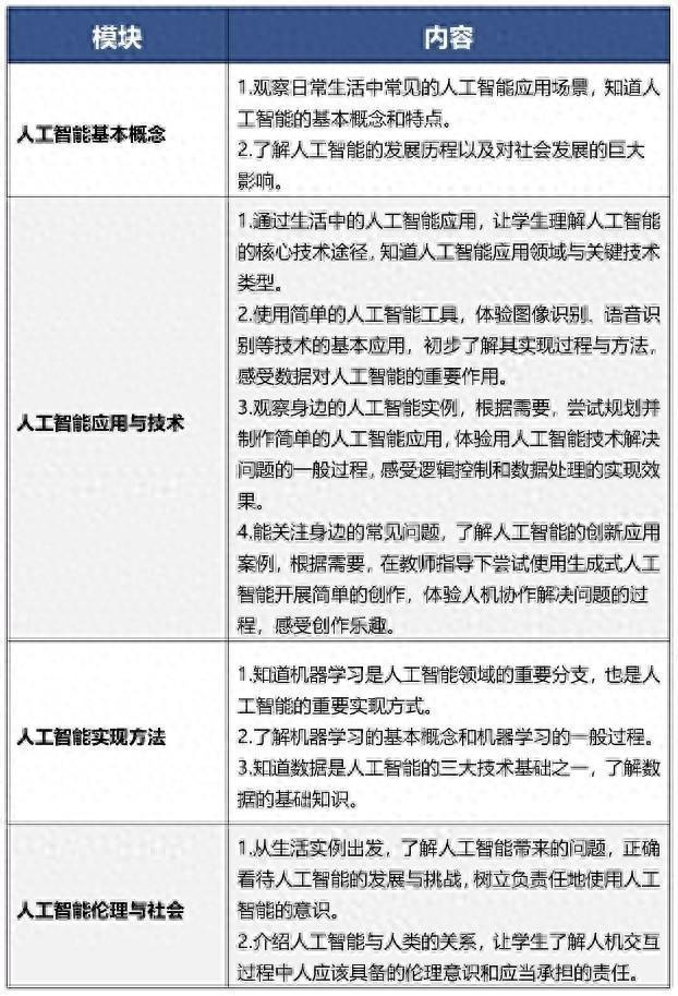 9月起北京中小学生都要开始学习这门课