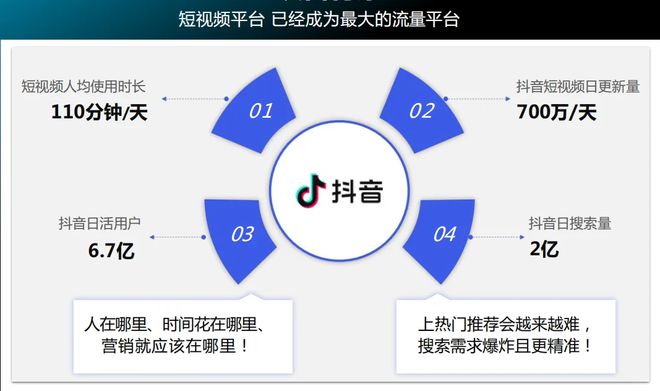 揭秘淄博企业抖音运营：山东三度云山团队专业服务带来惊人增长！