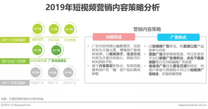 短视频运营营销策略怎么策划？