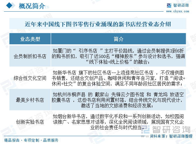 研判2025！中国图书零售行业产业链图谱、市场规模、竞争格局及未来前景分析：短视频电商加速崛起图书零售市场实现高速增长[