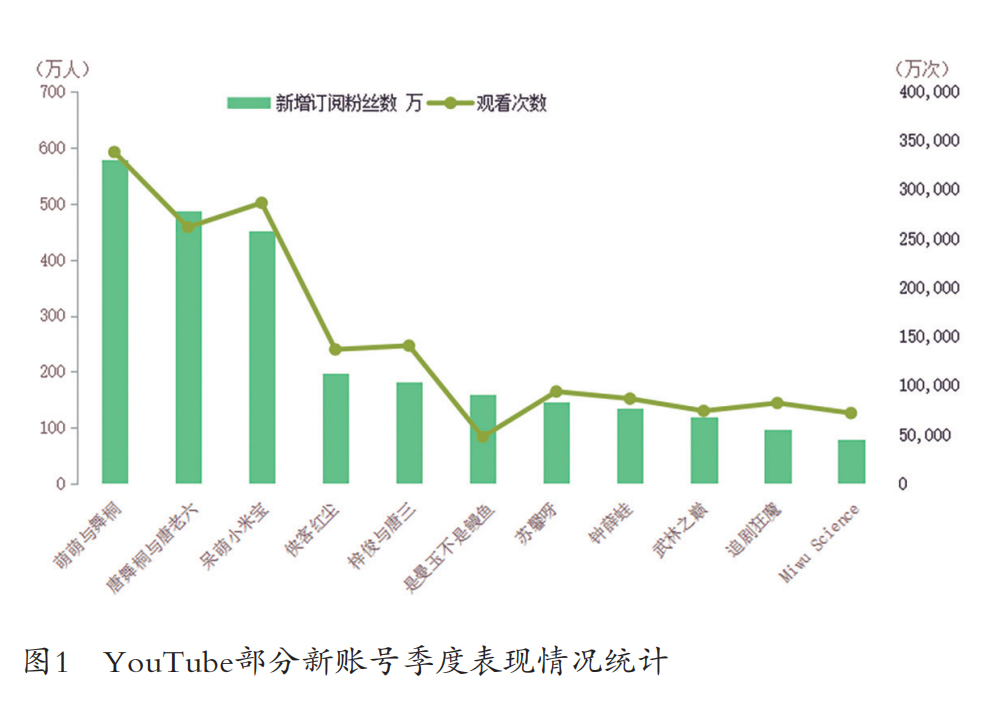 中国短视频国际传播报告（2024）