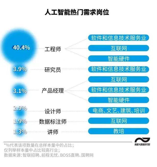 想利用自媒体赚钱的冲！成都人工智能AIGC技能学习来啦符合条件补贴1000元!学AI绘画运营写作→
