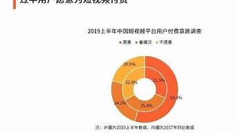2025年中国网络视频行业市场深度分析及投资战略咨询报告