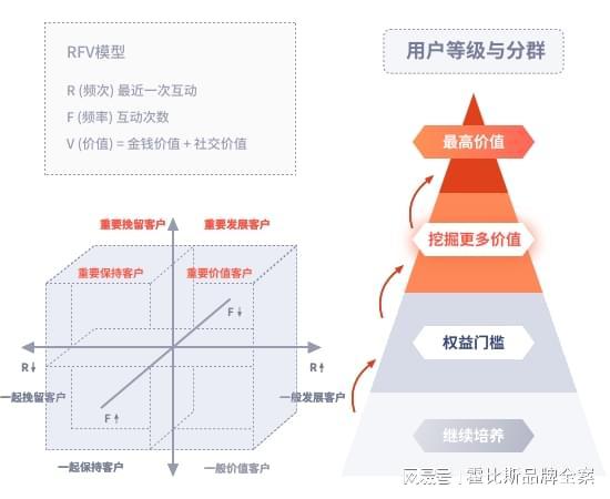 在线教育AI代运营获客利器(图3)
