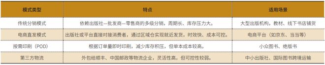中国出版行业图书物流的现状、挑战与优化策略研究(图2)