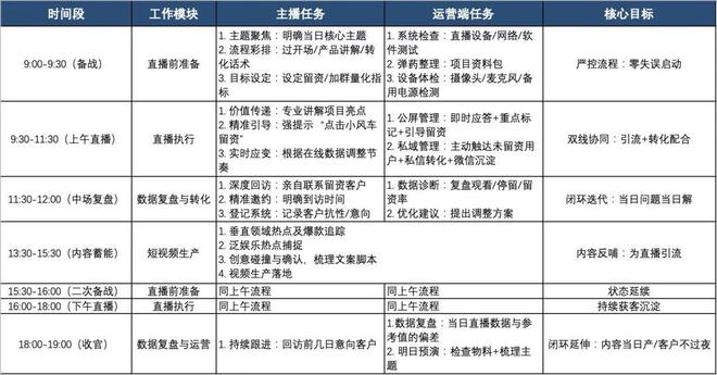 头部房企做直播细节卷到变态