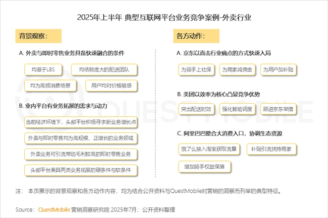 QuestMobile2025 中国移动互联网半年大报告：产业韧性增长已现一二梯队格局成型但核心玩家战火再燃！(图22)