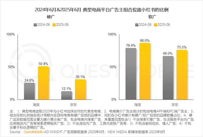 QuestMobile2025 中国移动互联网半年大报告：产业韧性增长已现一二梯队格局成型但核心玩家战火再燃！(图26)