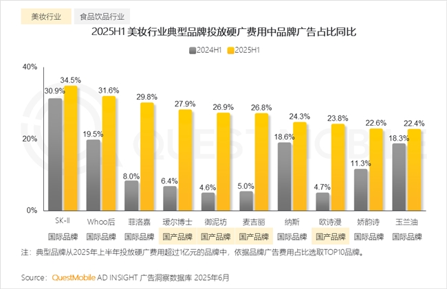 QuestMobile2025 中国移动互联网半年大报告：产业韧性增长已现一二梯队格局成型但核心玩家战火再燃！(图32)