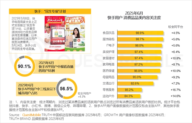 QuestMobile2025 中国移动互联网半年大报告：产业韧性增长已现一二梯队格局成型但核心玩家战火再燃！(图41)