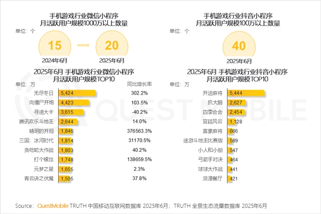 QuestMobile2025 中国移动互联网半年大报告：产业韧性增长已现一二梯队格局成型但核心玩家战火再燃！(图54)