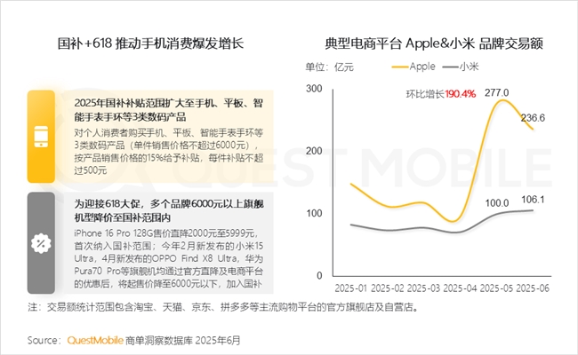 QuestMobile2025 中国移动互联网半年大报告：产业韧性增长已现一二梯队格局成型但核心玩家战火再燃！(图78)