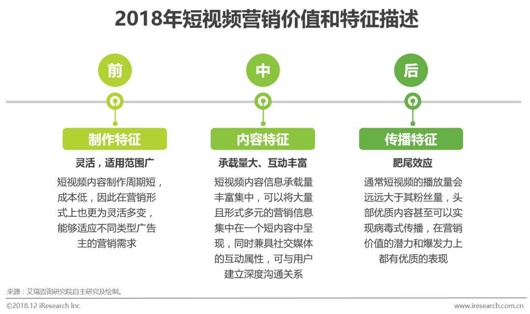 LED营销推广获客策略