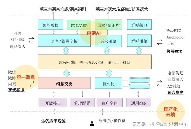 智能质检：AI在视频呼叫中心的质量管理与优化应用